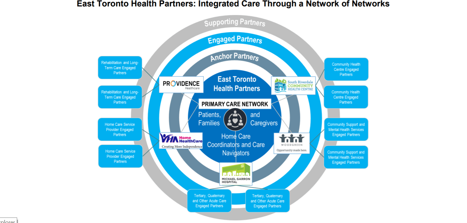 East Toronto Health Partners: Integrated Care Through a Network of Networks