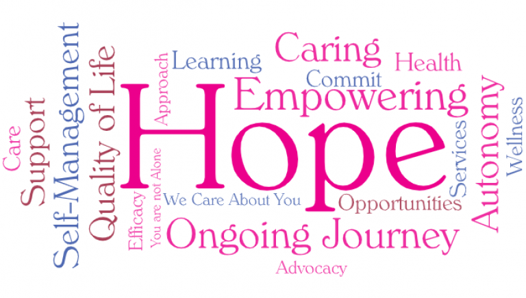 Word cloud with "Hope" as the central word