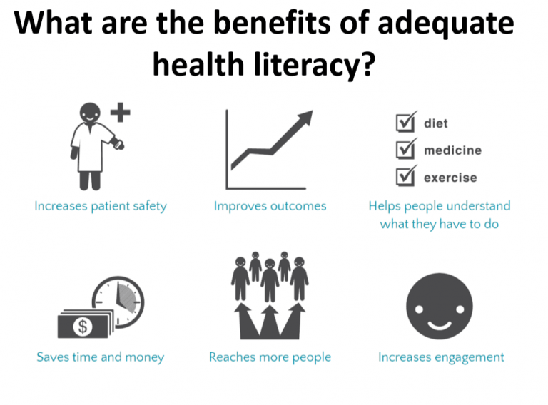 Benefits to Health Literacy Diagram