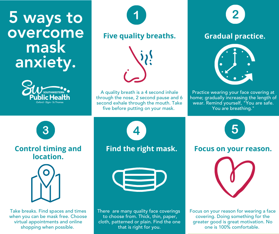 Diagram on how to overcome mask anxiety